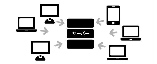 ドメインとサーバー